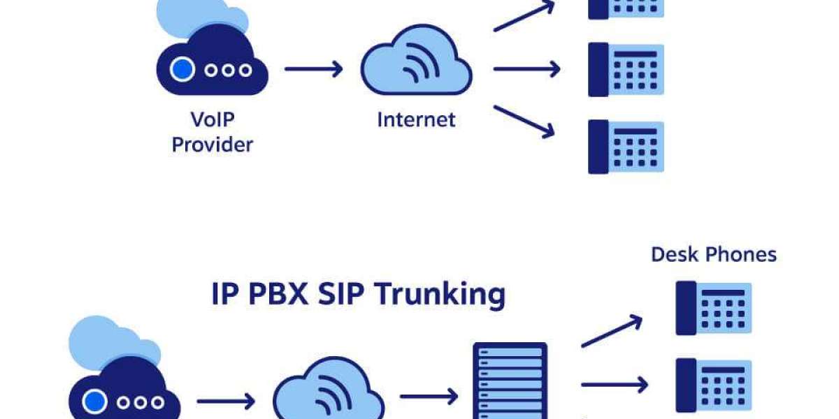 Hosted PBX Market Likely To Touch New Heights By End Of Forecast Period 2032