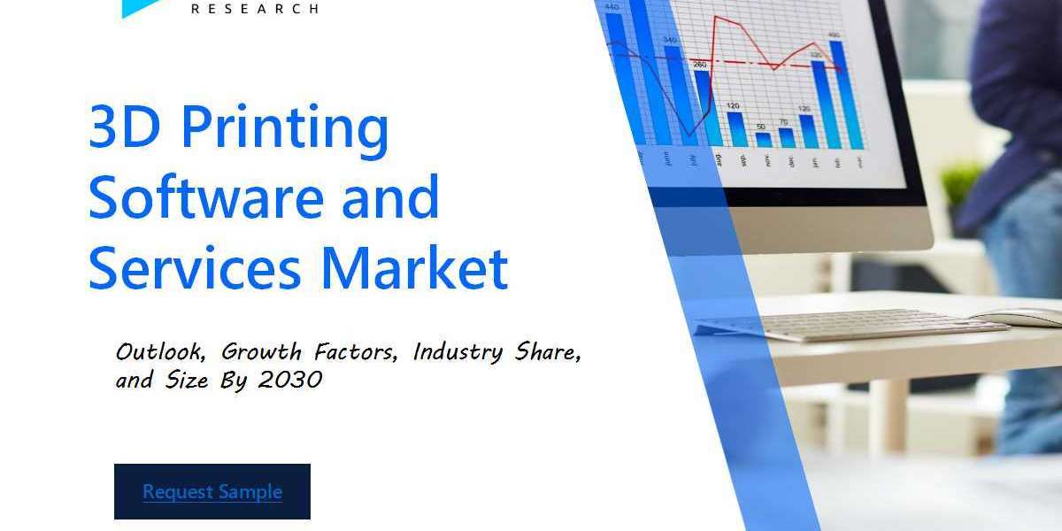 "3D Printing Software and Services Market: A New Era of Innovation and Growth"