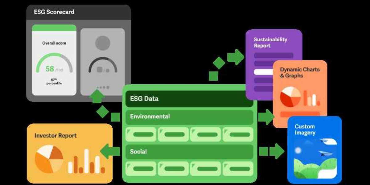 ESG Reporting Software Market – Survey on Future Scope by 2032