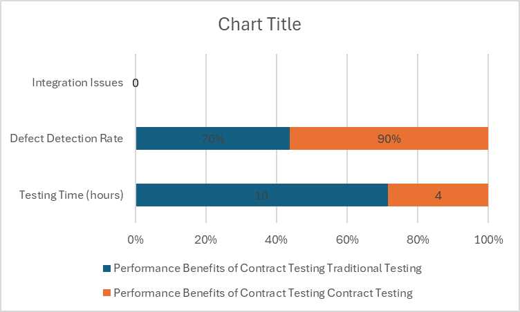 Best Practices for Contract Testing