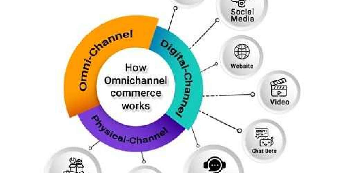 Omnichannel Retail Commerce Platform Market Size, Share & Trends | Report, 2032