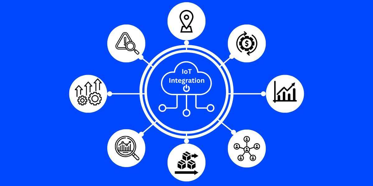 IoT Integration Market Global Analysis, Size, Opportunities, And Forecast Till 2032