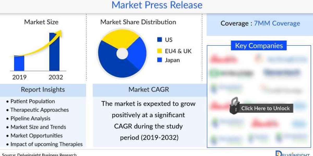 Strategic Analysis of the IgA Nephropathy Market: Forecasting the Future of Kidney Disease