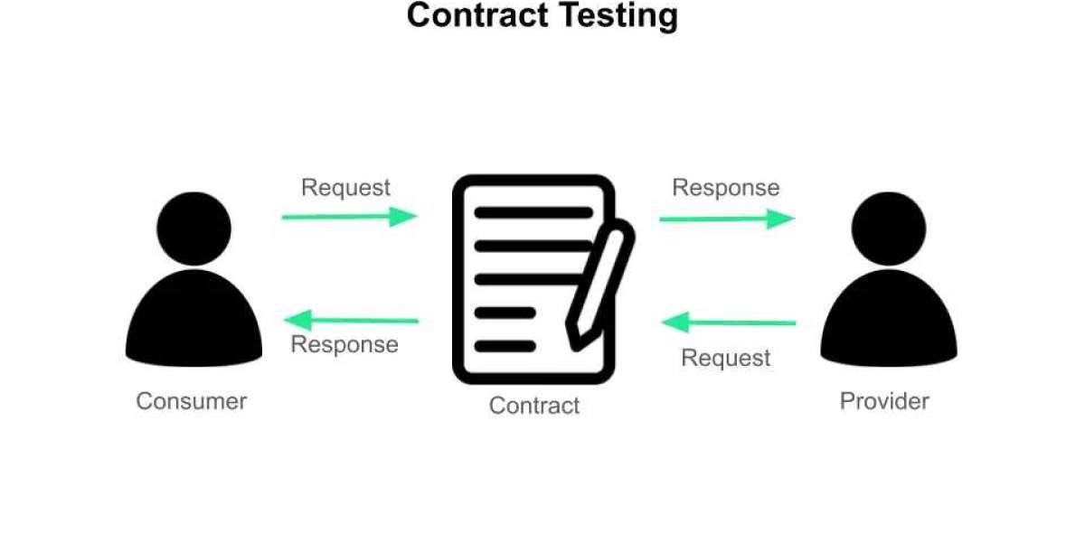 Exploring Contract Testing For Microservices Integration