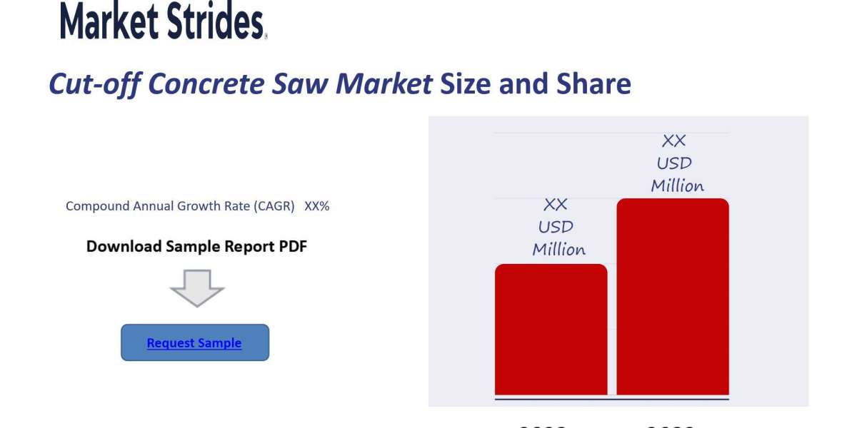 Cut Off Concrete Saw Market Forecast and Industry Analysis, 2025-2033