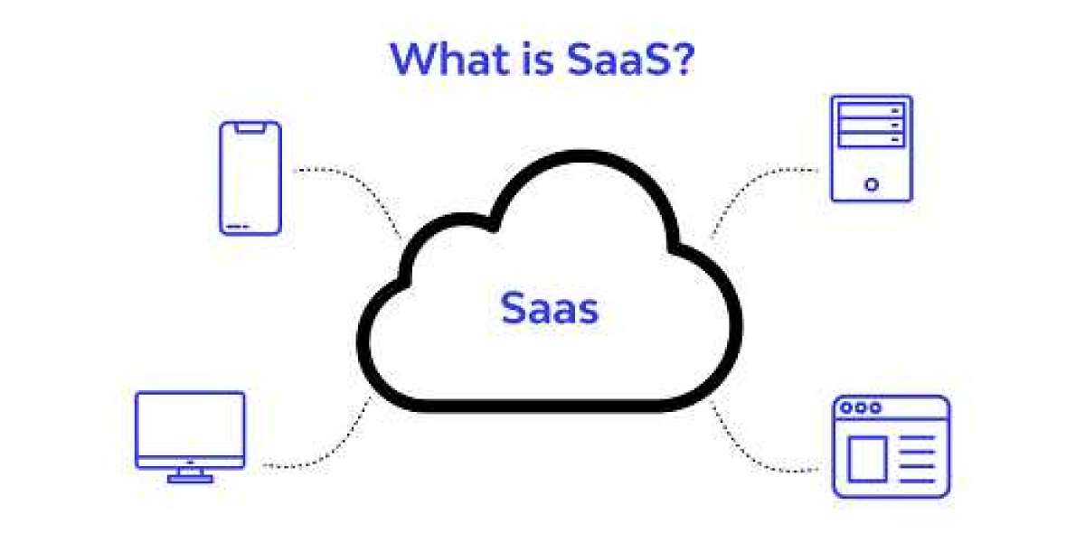 Software as a Service Market Size, Growth, Share | Report, 2032