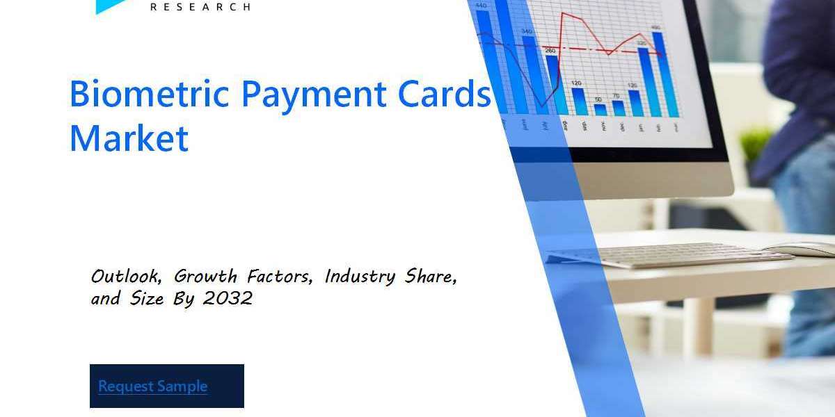 Biometric Payment Cards Market to Witness Exponential Growth, Reaching USD 15,543.3 Million by 2032