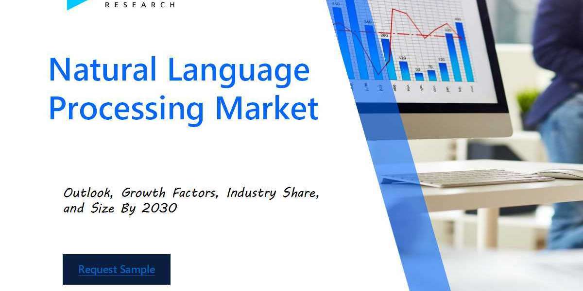 Natural Language Processing Market Report: Unlocking the Power of Human Language