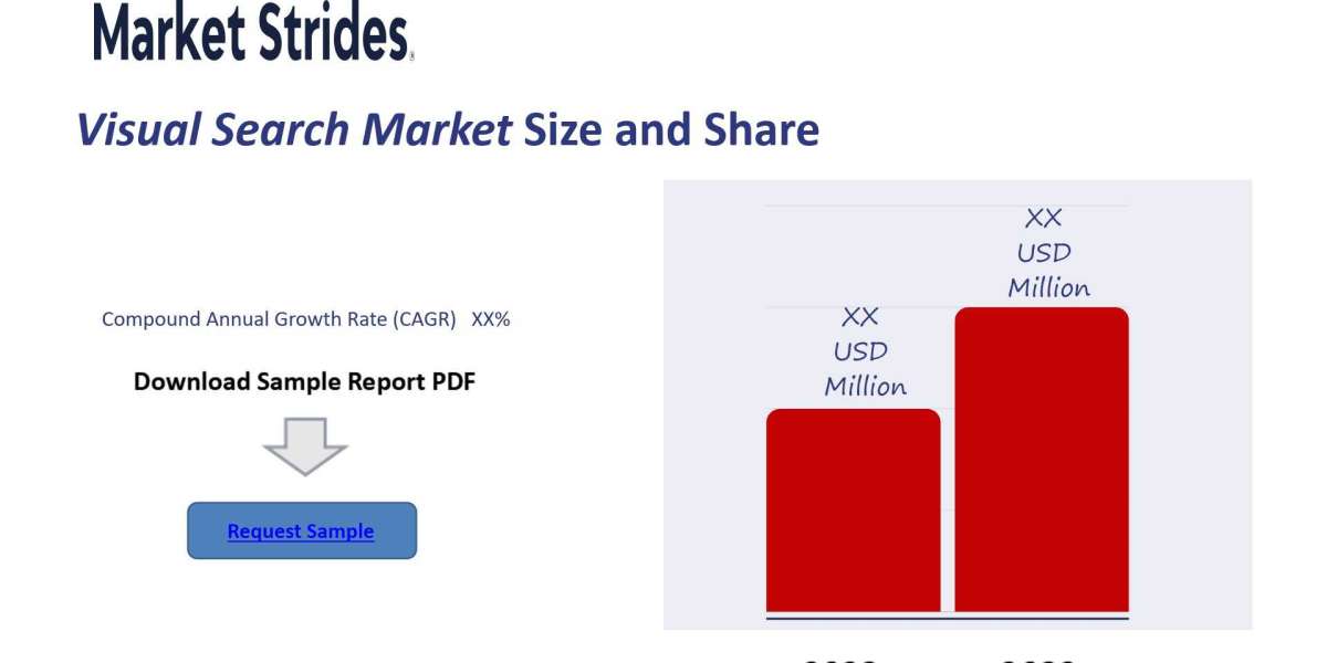 Visual Search Market Overview, Size, Share, Trend and Forecast to 2033 | Market Strides