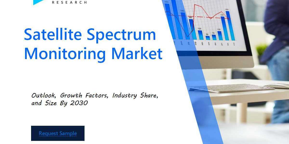 "Satellite Spectrum Monitoring Market: A Comprehensive Overview of the Industry's Present and Future"