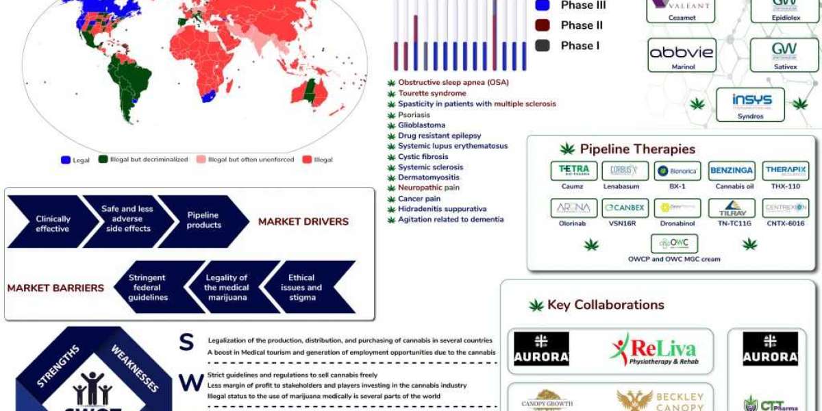 The Expanding Medical Marijuana Market: A DelveInsight Analysis