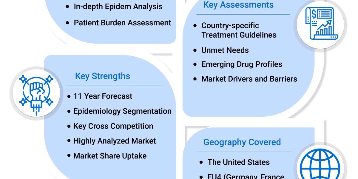 Dengue Fever: Market Dynamics, Epidemiology, and Future Outlook to 2032