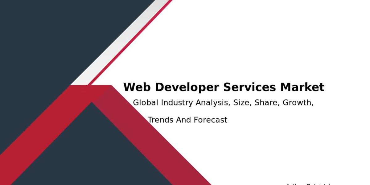 Web Developer Services Market Investment Analysis 2032 – CAGR  of 8.7%