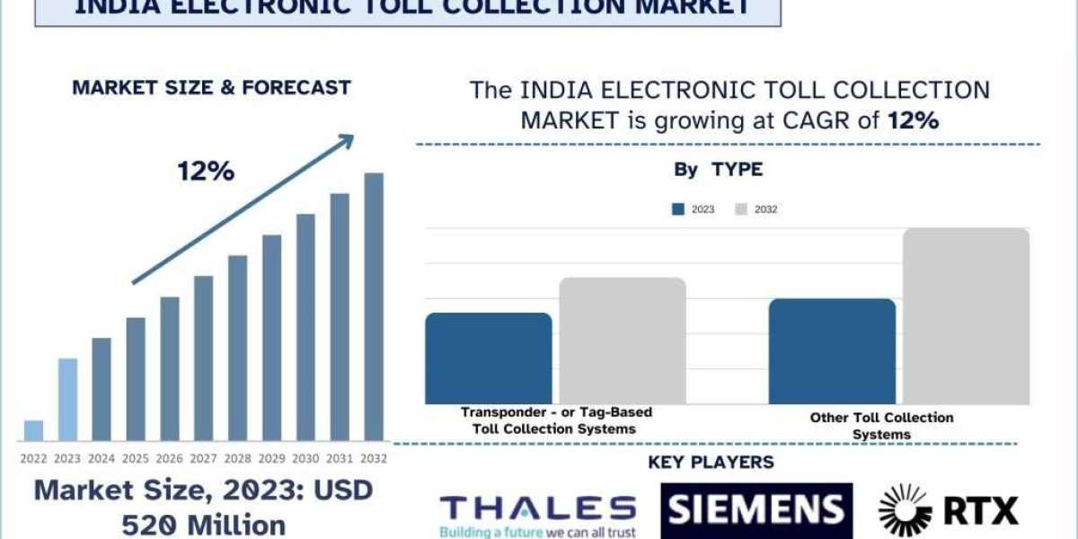 India Electronic Toll Collection Market Analysis by Size, Share, Growth, Trends and Forecast (2024–2032) | UnivDatos