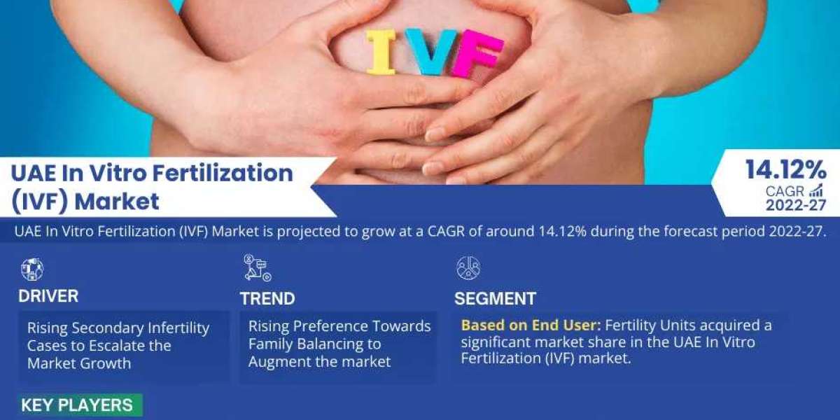 UAE In Vitro Fertilization (IVF) Market Breakdown By Size, Share, Growth, Trends, and Industry Analysis