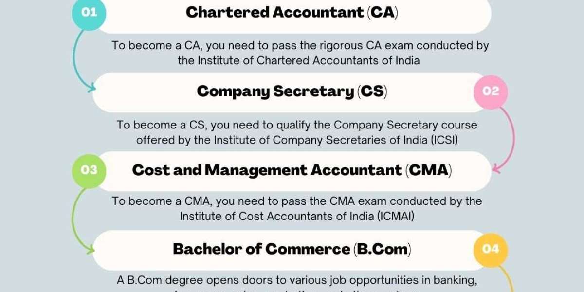 What Are the Most Underrated Career Paths for Commerce Students Beyond Traditional Fields?