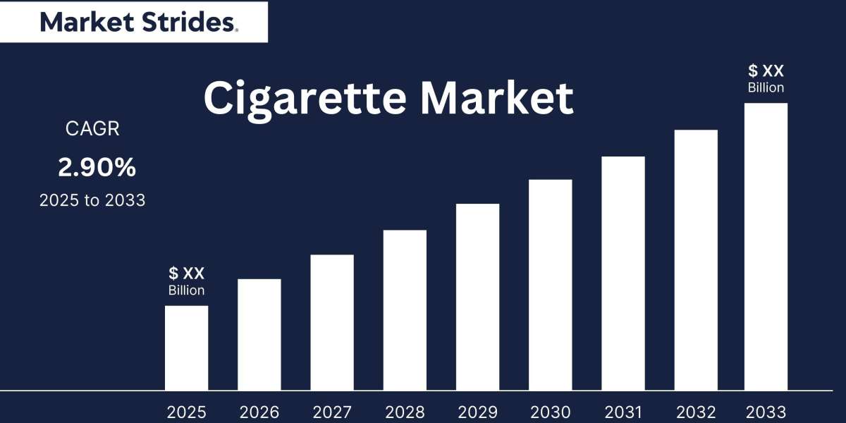 Cigarette Market Share and Industry Growth Projections to 2033