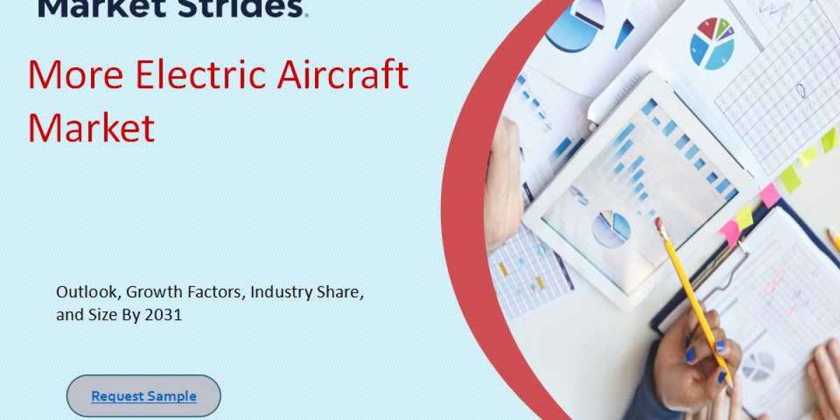 Comprehensive More Electric Aircraft Market Industry Outlook: Market Share and Future Trends to 2033