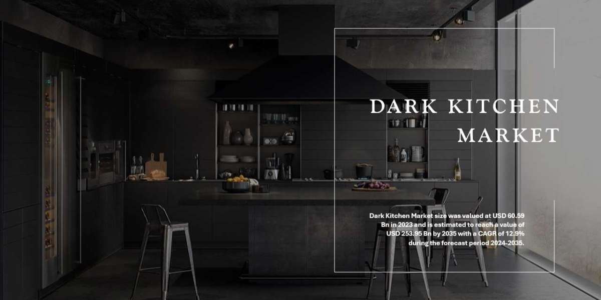 Dark Kitchen Market Key Players, Latest Trends and Growth Forecast till 2035