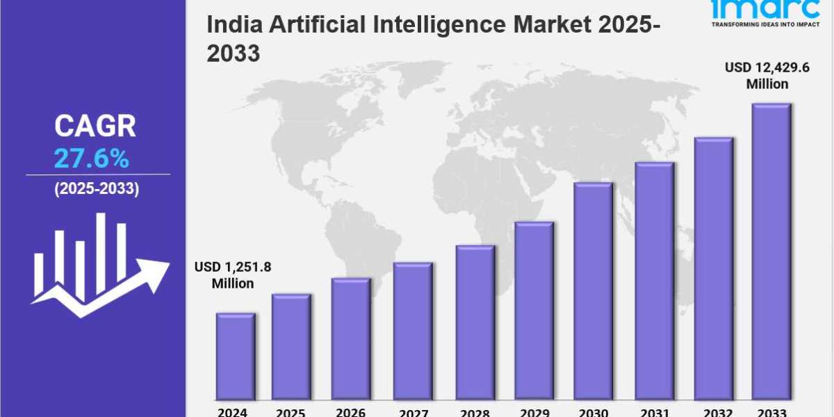 India Artificial Intelligence Market Size, Share Growth & Report 2025-2033