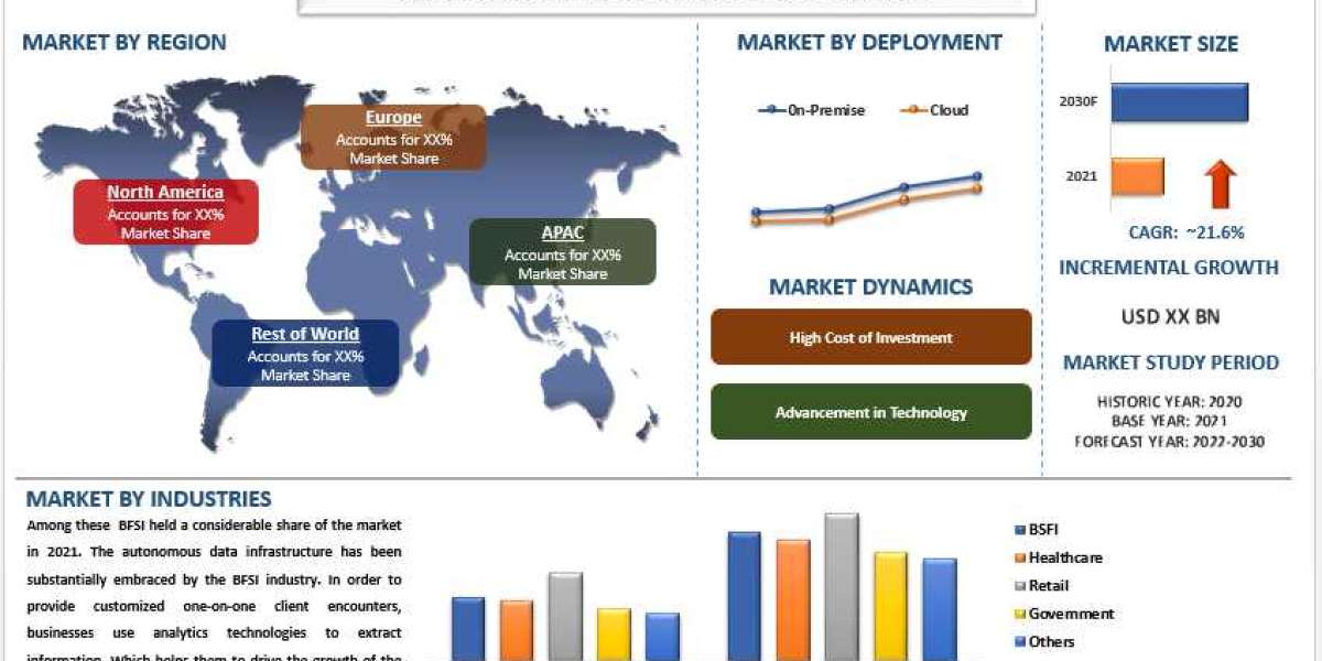 Automated Data Platform Market Analysis by Size, Share, Growth, Trends and Forecast (2022–2030) | UnivDatos