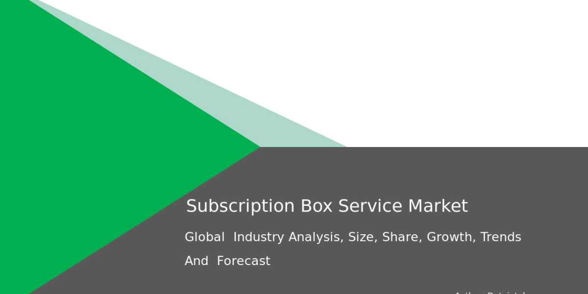 Subscription Box Industry Growth – Innovation & Market Trends 2032