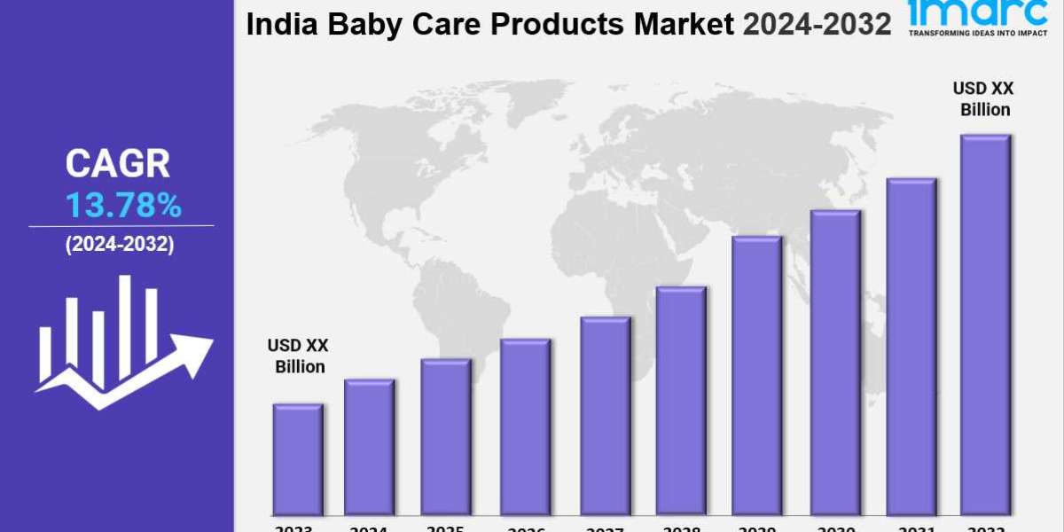 India Baby Care Products Market <br>Size, Growth, Demand & Forecast to 2032