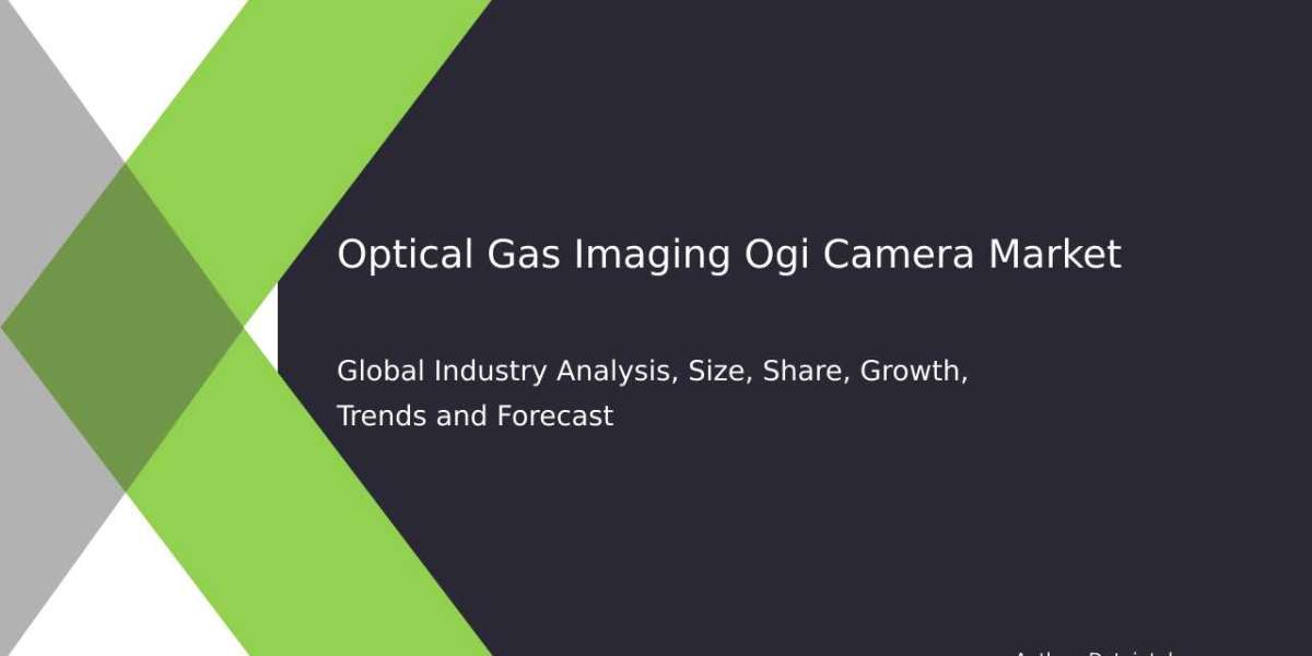 OGI Camera Market Business Trends, Key Developments & Forecast 2032