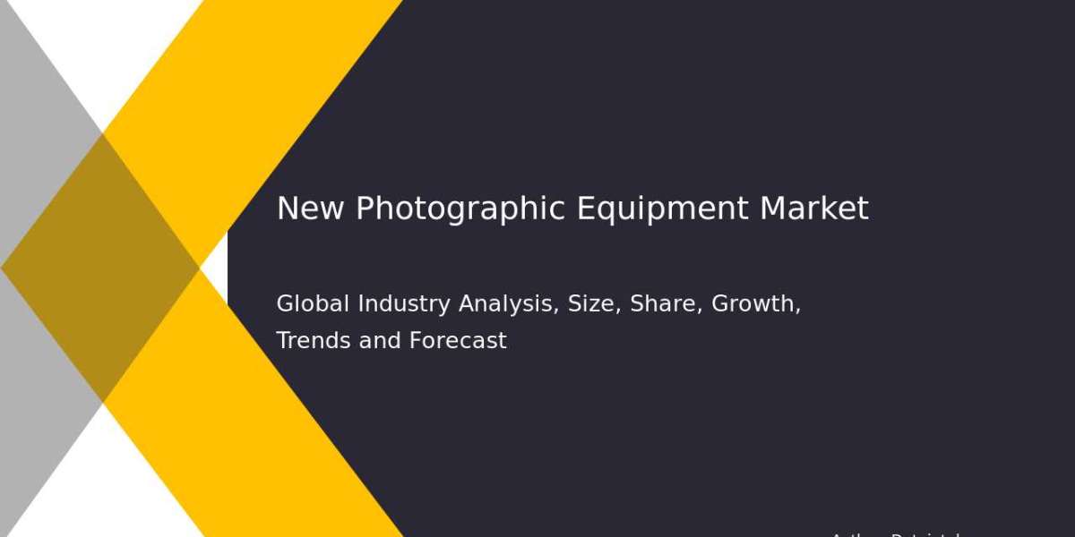 New Photographic Equipment Market Competitive Strategies: Market Analysis & Trends