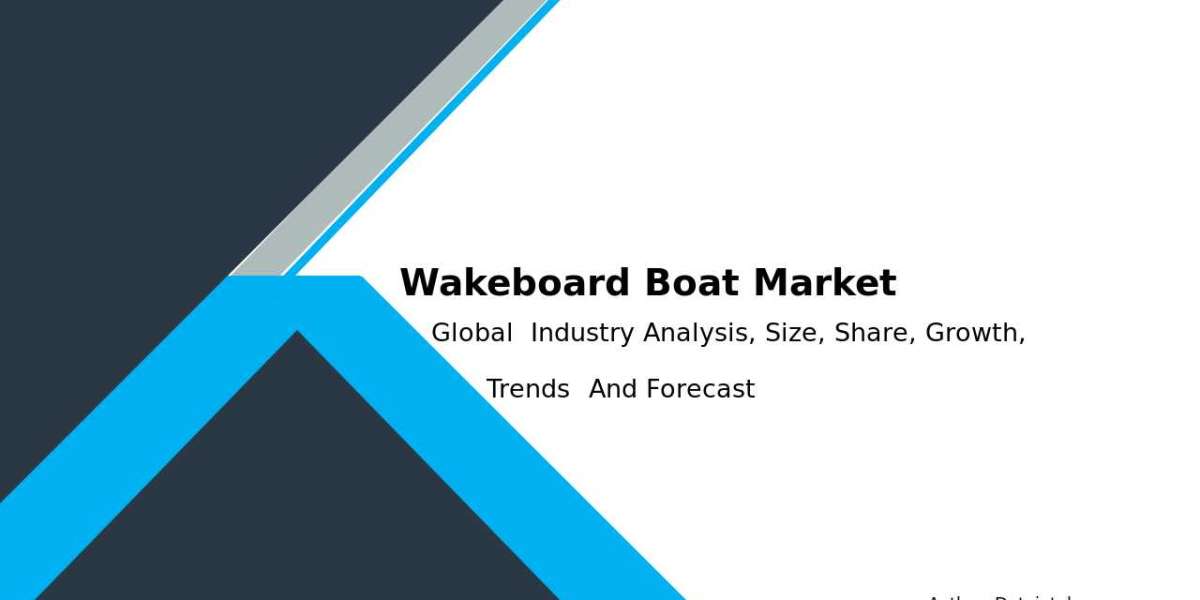 Wakeboard Boat Market Size & Growth Forecast 2032