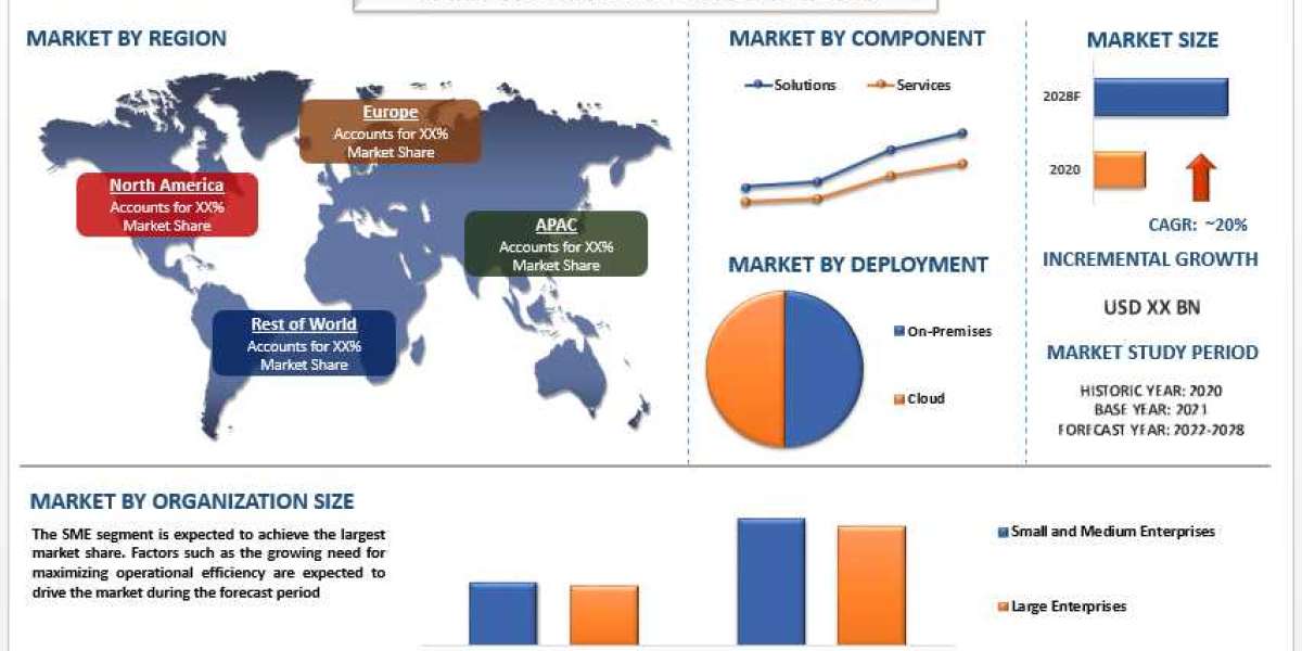 Dark Web Intelligence Market Analysis by Size, Share, Growth, Trends and Forecast (2022–2028) | UnivDatos