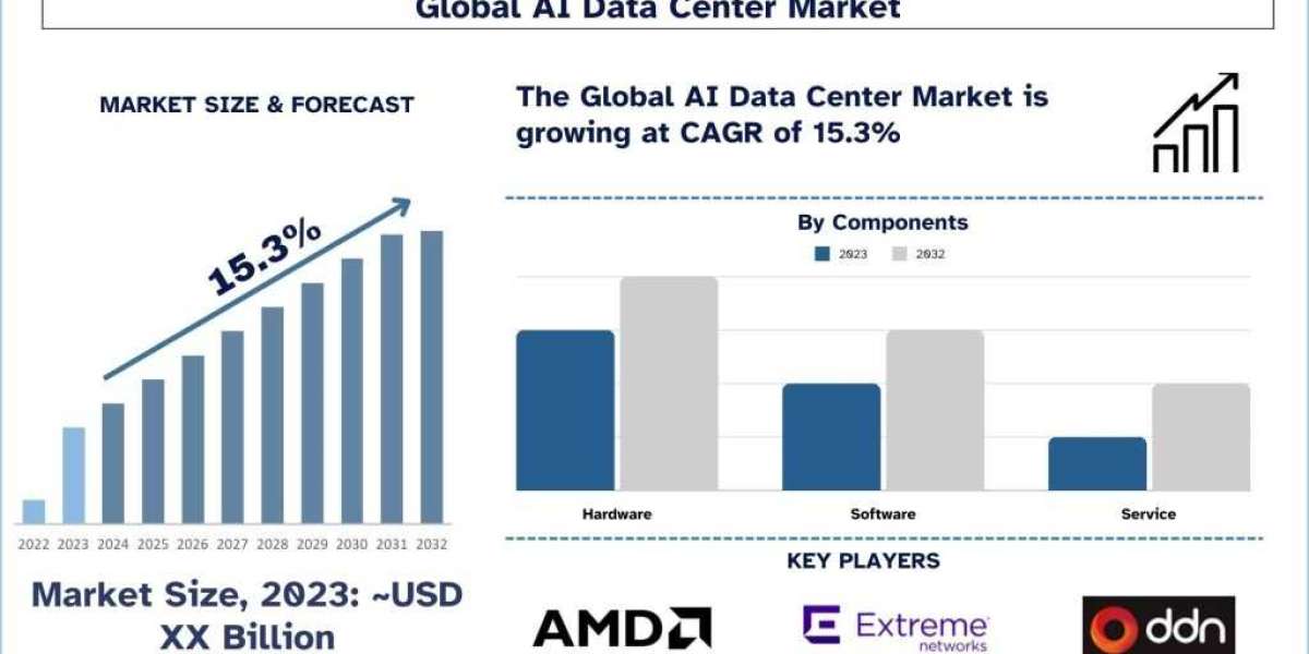 AI Data Center Market Analysis by Size, Growth and Forecast (2024–2032) | UnivDatos