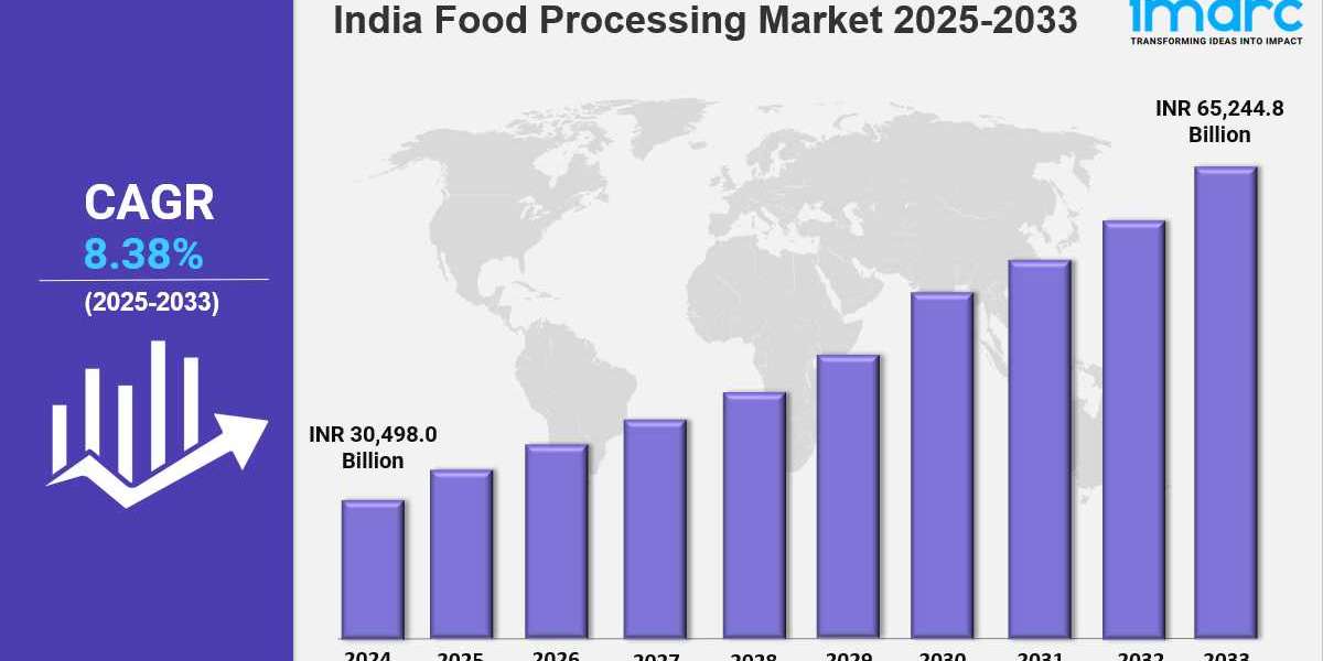 India Food Processing Market Trends: Growth Analysis and Market Share Breakdown