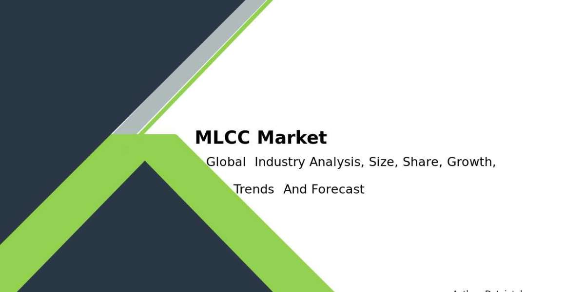 MLCC Market Research & Competitive Analysis Report 2032