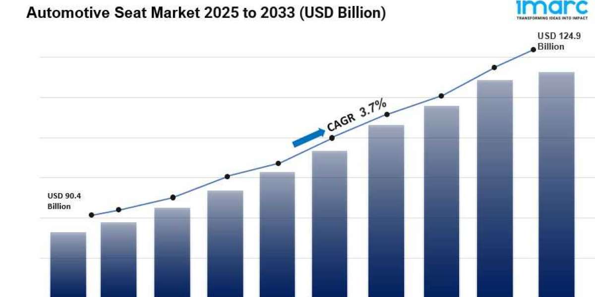 Automotive Seat Market Trends and Forecast 2025-2033