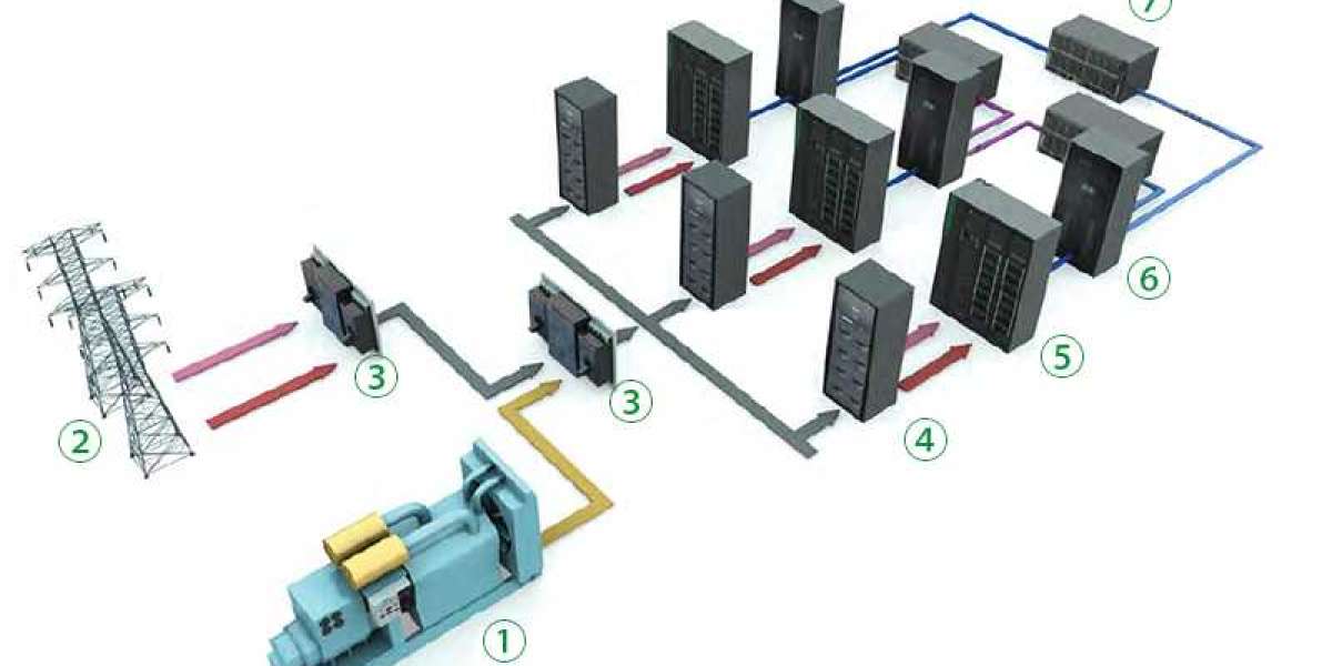 Data Center UPS Market to Expand Steadily with CAGR of 7.2%, Targeting $12,512 Million by 2033