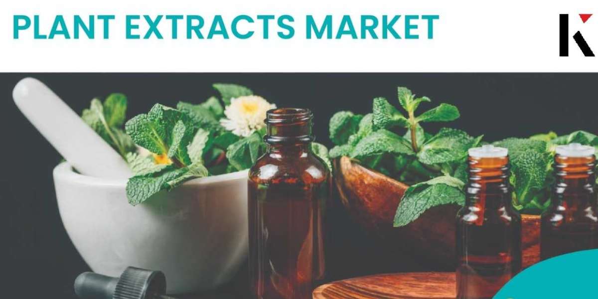 Plant Extracts Market Share Analysis | ADM, Carbery, Esperis S.p.a.