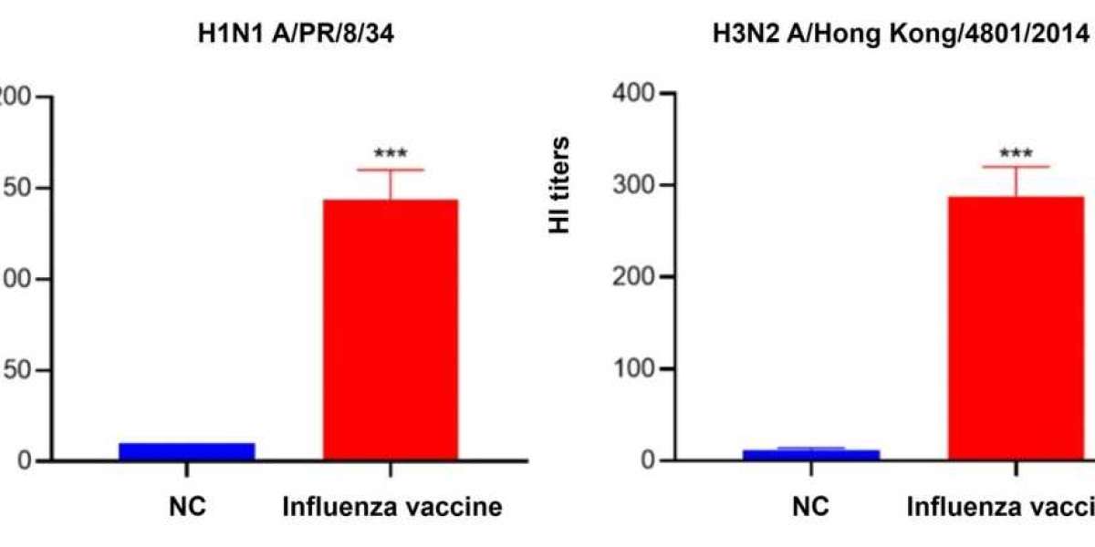 Vaccine Development CRO Services