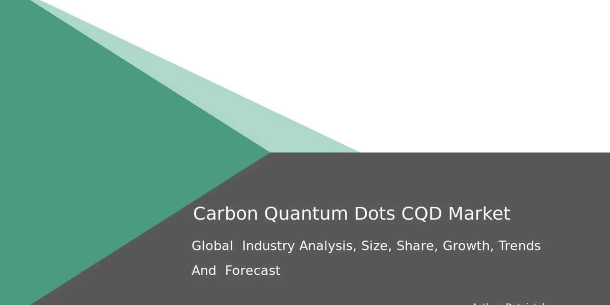 Carbon Quantum Dots (CQD) Market Future Analysis: Growth Potential & Forecast 2032