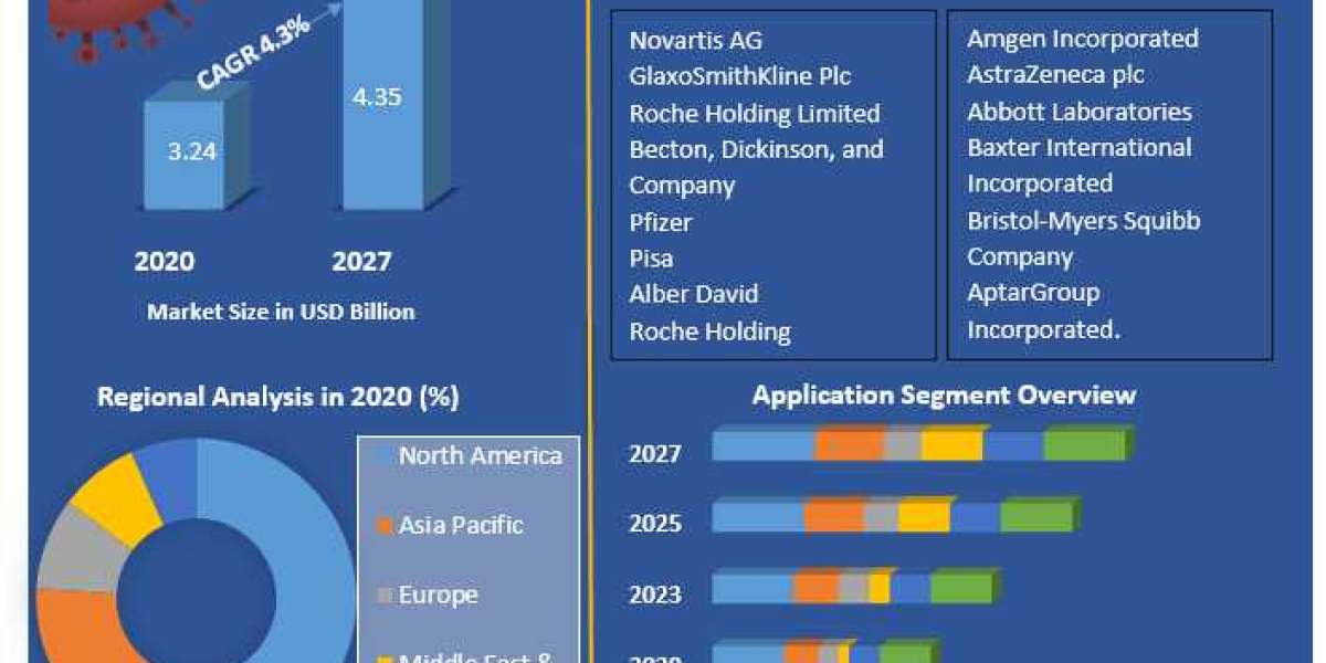 Advanced Parenteral Drug Market Report 2024: Key Growth Factors & Competitive Landscape