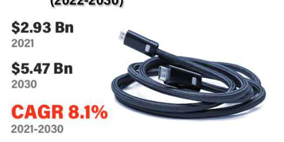 HDMI Cable Market Size, Precise, Powerful, & Measurable Forecast 2030