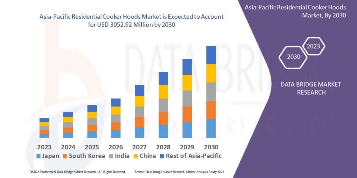Asia-Pacific Residential Cooker Hoods Market, Size, Share Trends, Analysis and Research