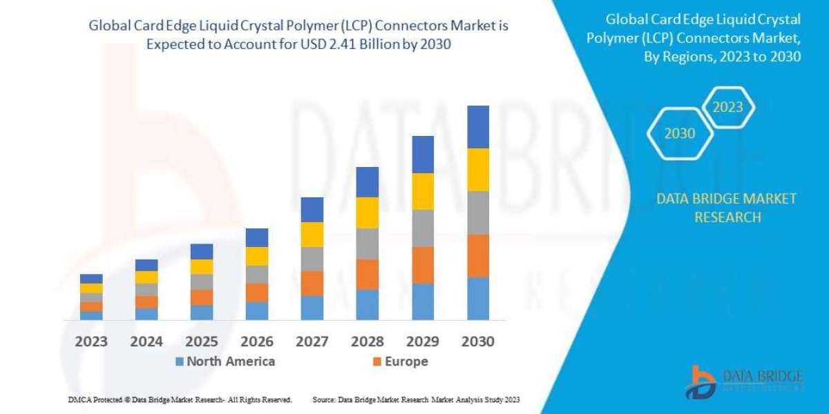 Card Edge Liquid Crystal Polymer (LCP) Connectors Market Set to Grow at a 7.60% CAGR to 2030