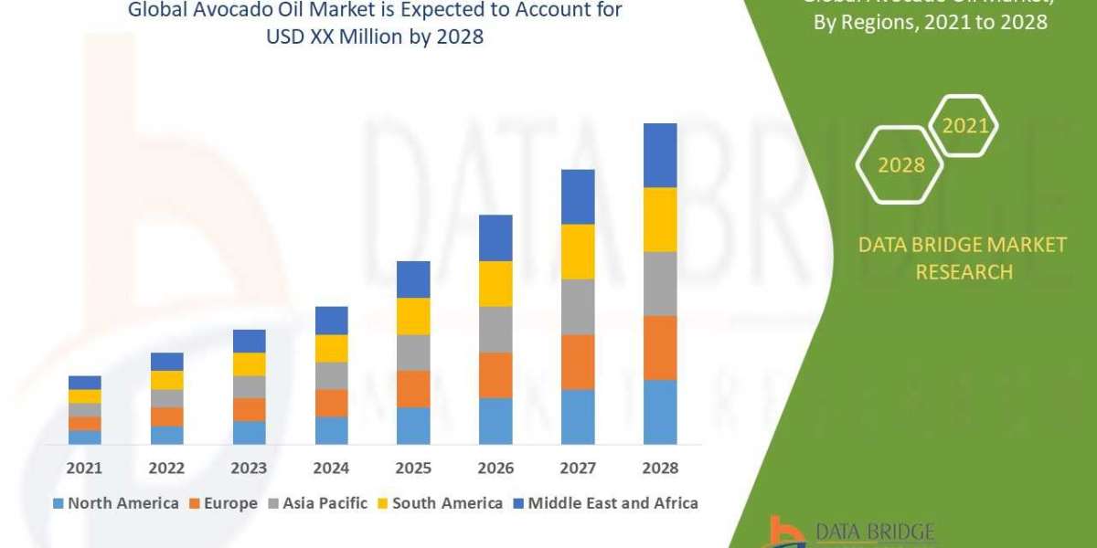 Avocado Oil Market Size, Share, Trends, Demand, Growth and Competitive Analysis