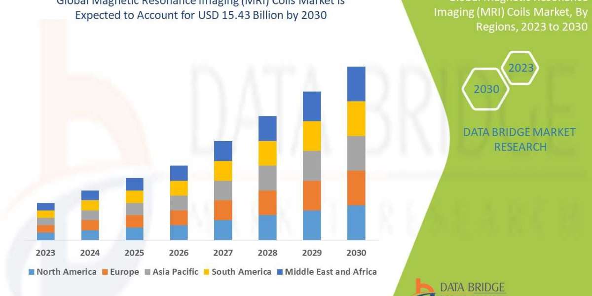 Magnetic Resonance Imaging (MRI) Coils Market Size, Share, Trends, Growth Opportunities, Key Drivers and Competitive Out