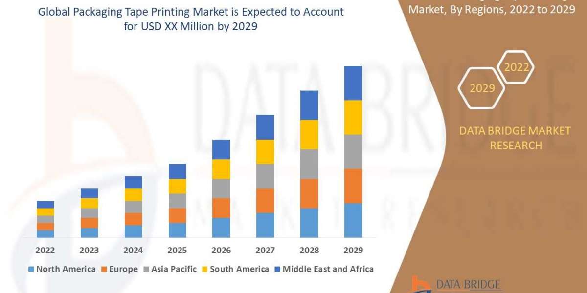 Packaging Tape Printing Market Overview, Growth Analysis, Trends and Forecast By 2029