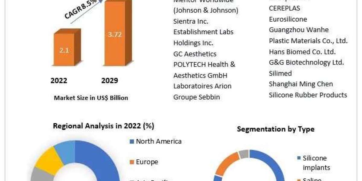 Ophthalmology Devices Market Growth, Size, Revenue Analysis, Top Leaders, and Forecast 2030