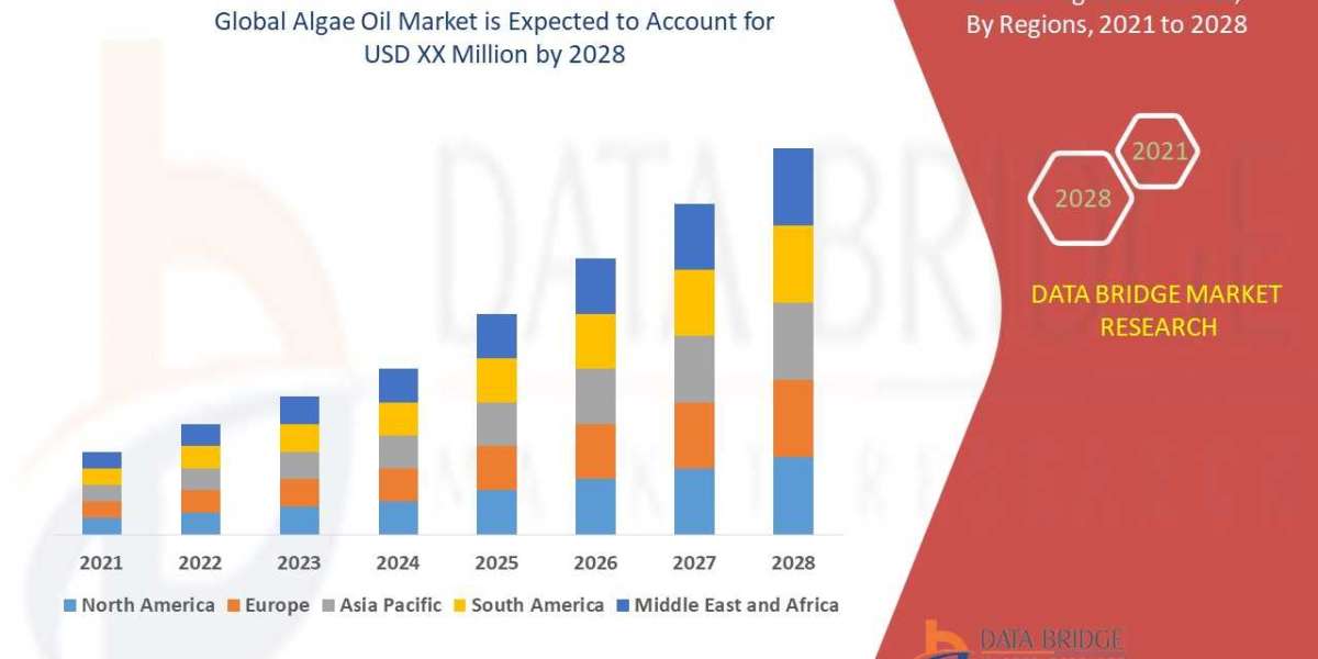 Algae Oil Market: Global Production, Applications, and Market Outlook