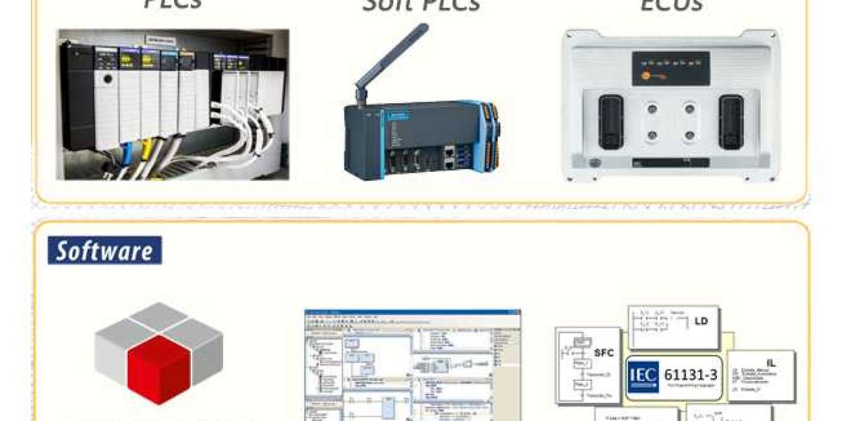 CODESYS PLC: Revolutionizing Industrial Automation