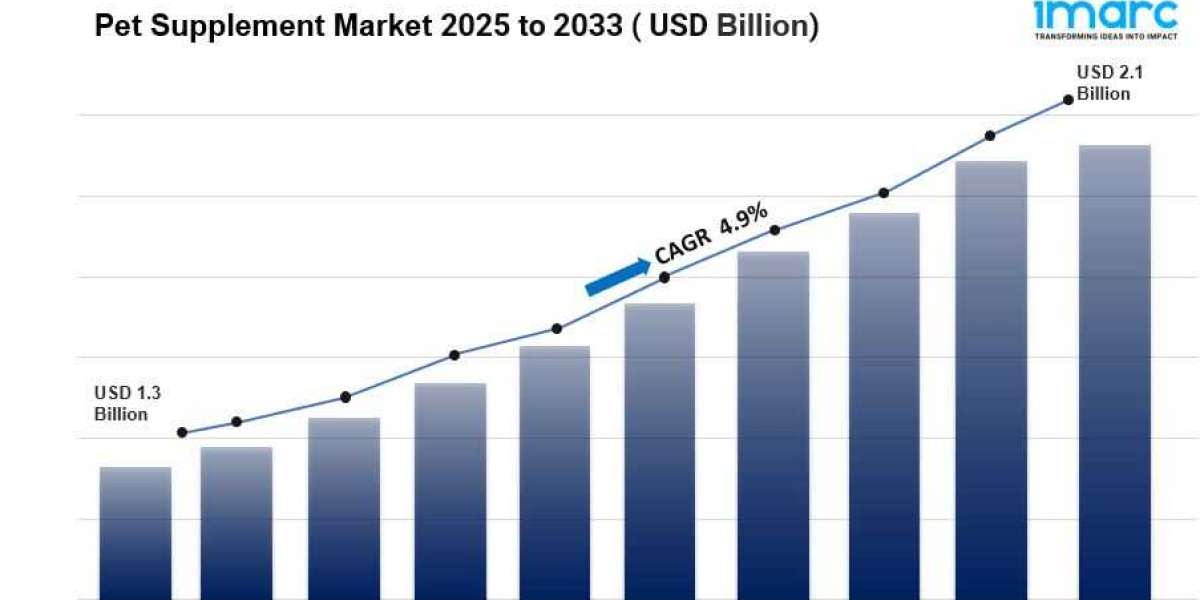 Pet Supplement Market Size, Share And Trends Report 2025-2033